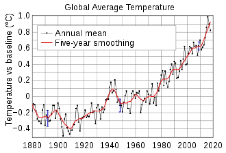 Globalno zagrijavanje: Tokom ljeta oboreno skoro 400 temperaturnih rekorda