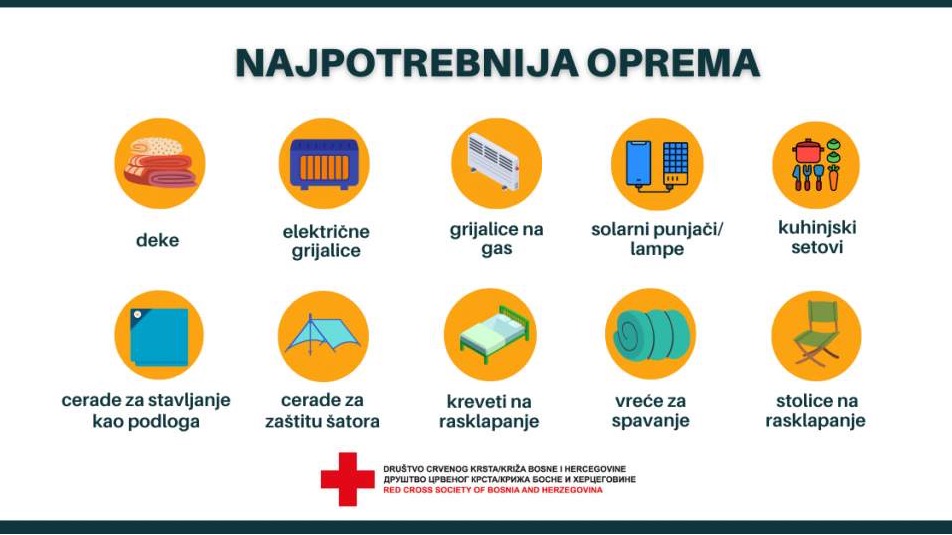 Apel Crvenog križa u BiH: Lista potreba za pomoć Turskoj nakon razornog zemljotresa