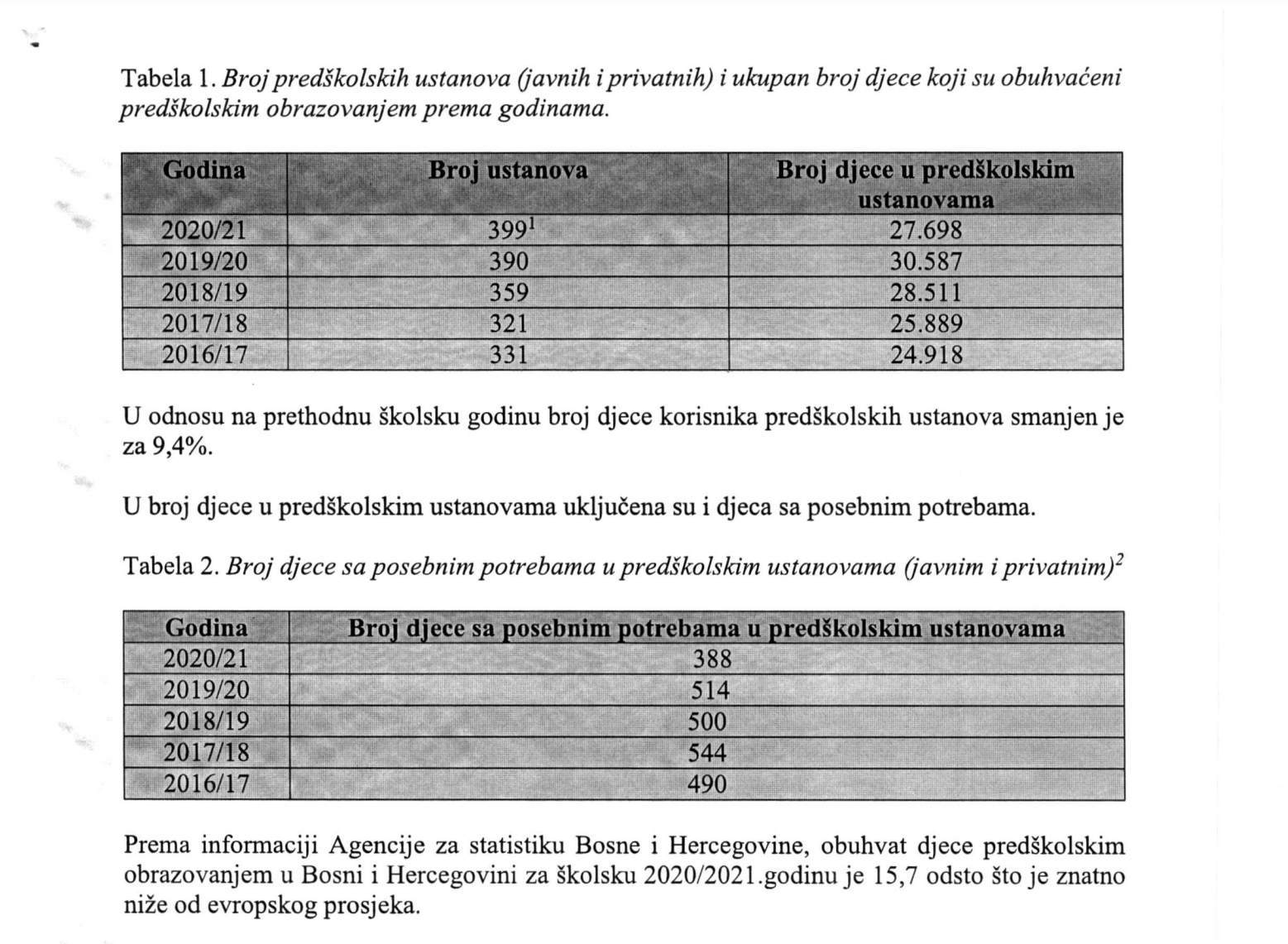 Izvor: Informacija o statističkim pokazateljima u obrazovanju u Bih za 2021. godinu, Vijeće ministara