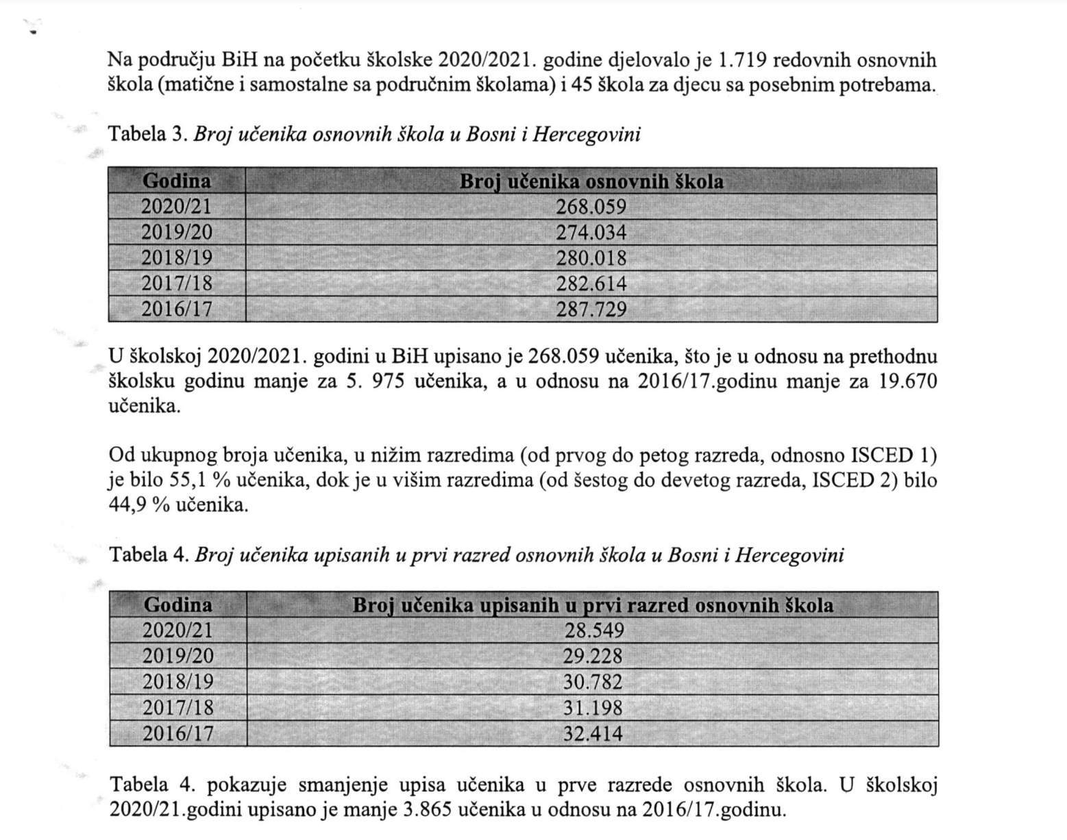 Izvor: Informacija o statističkim pokazateljima u obrazovanju u Bih za 2021. godinu, Vijeće ministara