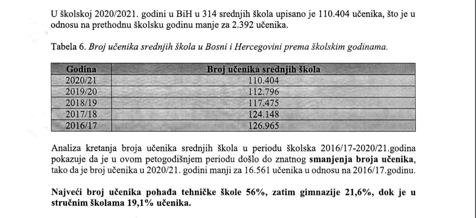 Izvor: Informacija o statističkim pokazateljima u obrazovanju u Bih za 2021. godinu, Vijeće ministara